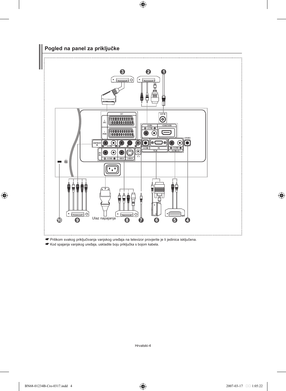 Pogled na panel za priključke | Samsung LE37S62B User Manual | Page 174 / 282