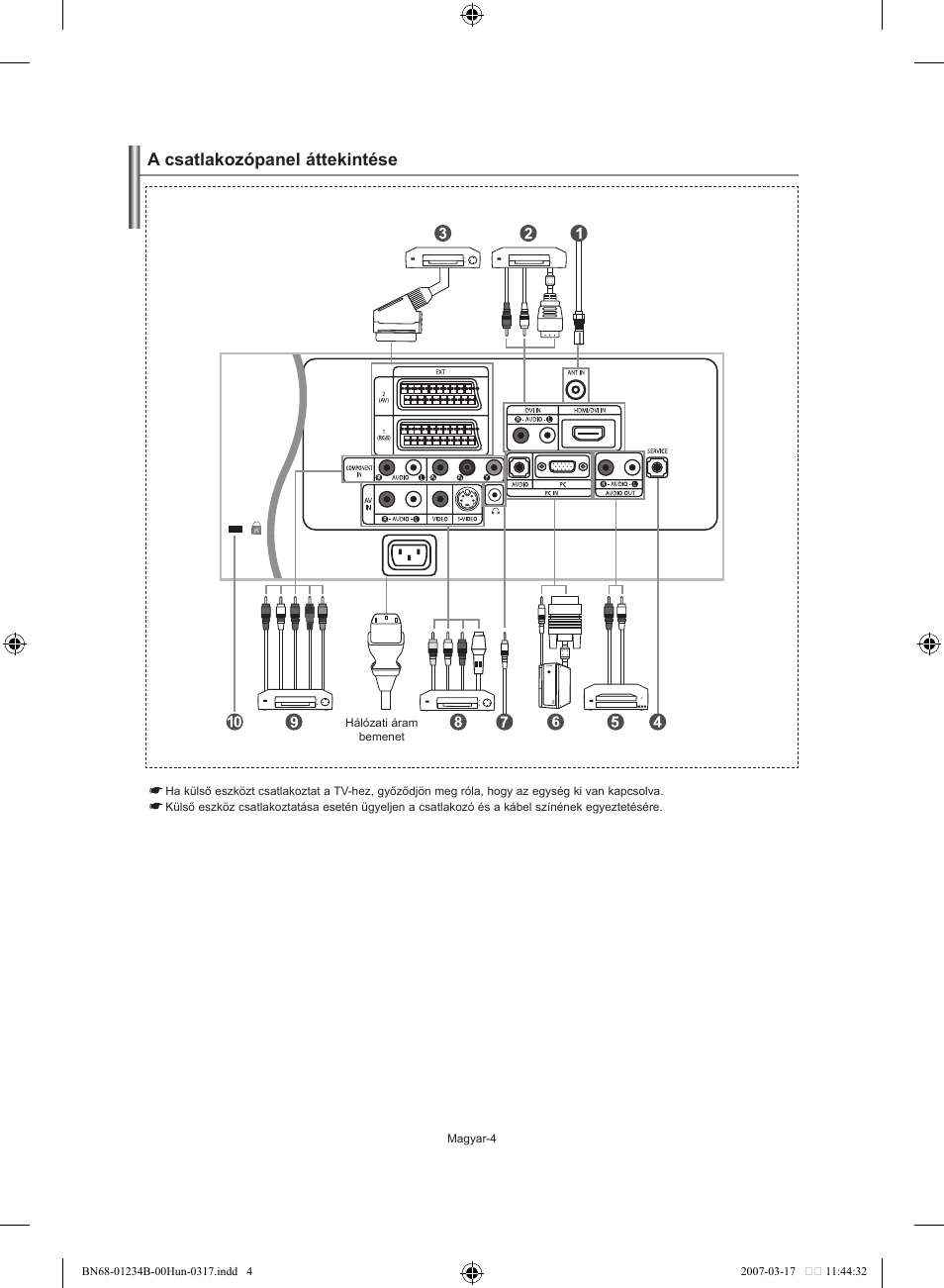 A csatlakozópanel áttekintése | Samsung LE37S62B User Manual | Page 34 / 282