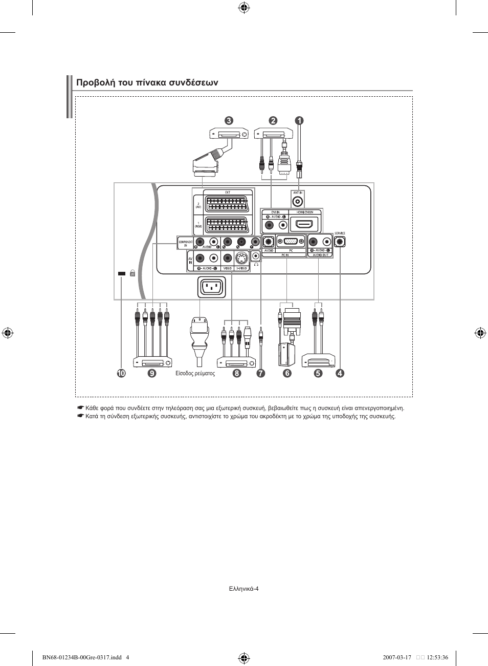 Προβολή του πίνακα συνδέσεων | Samsung LE37S62B User Manual | Page 90 / 282