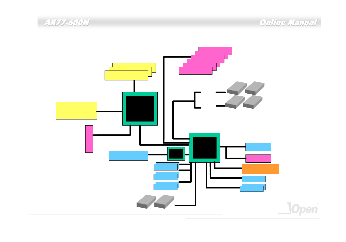 Block diagram | AOpen AK77-600N User Manual | Page 17 / 111