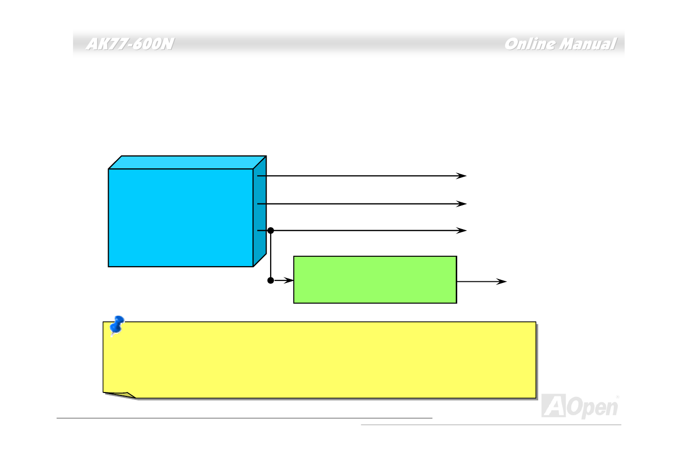 Cpu over-current protection | AOpen AK77-600N User Manual | Page 25 / 111