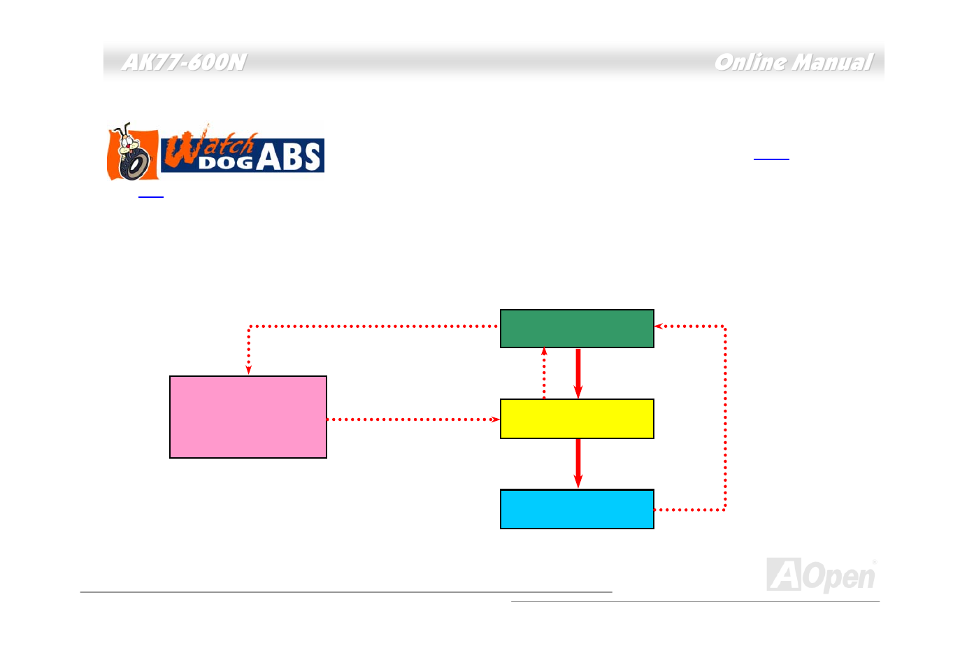 Aopen ¡§watch dog abs | AOpen AK77-600N User Manual | Page 30 / 111