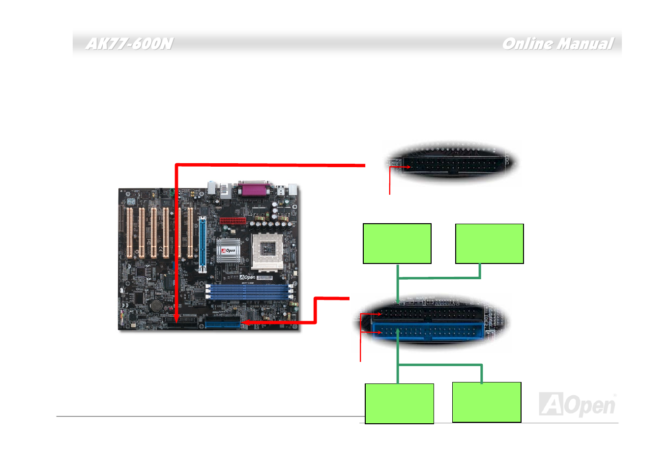 Ide and floppy connector | AOpen AK77-600N User Manual | Page 35 / 111