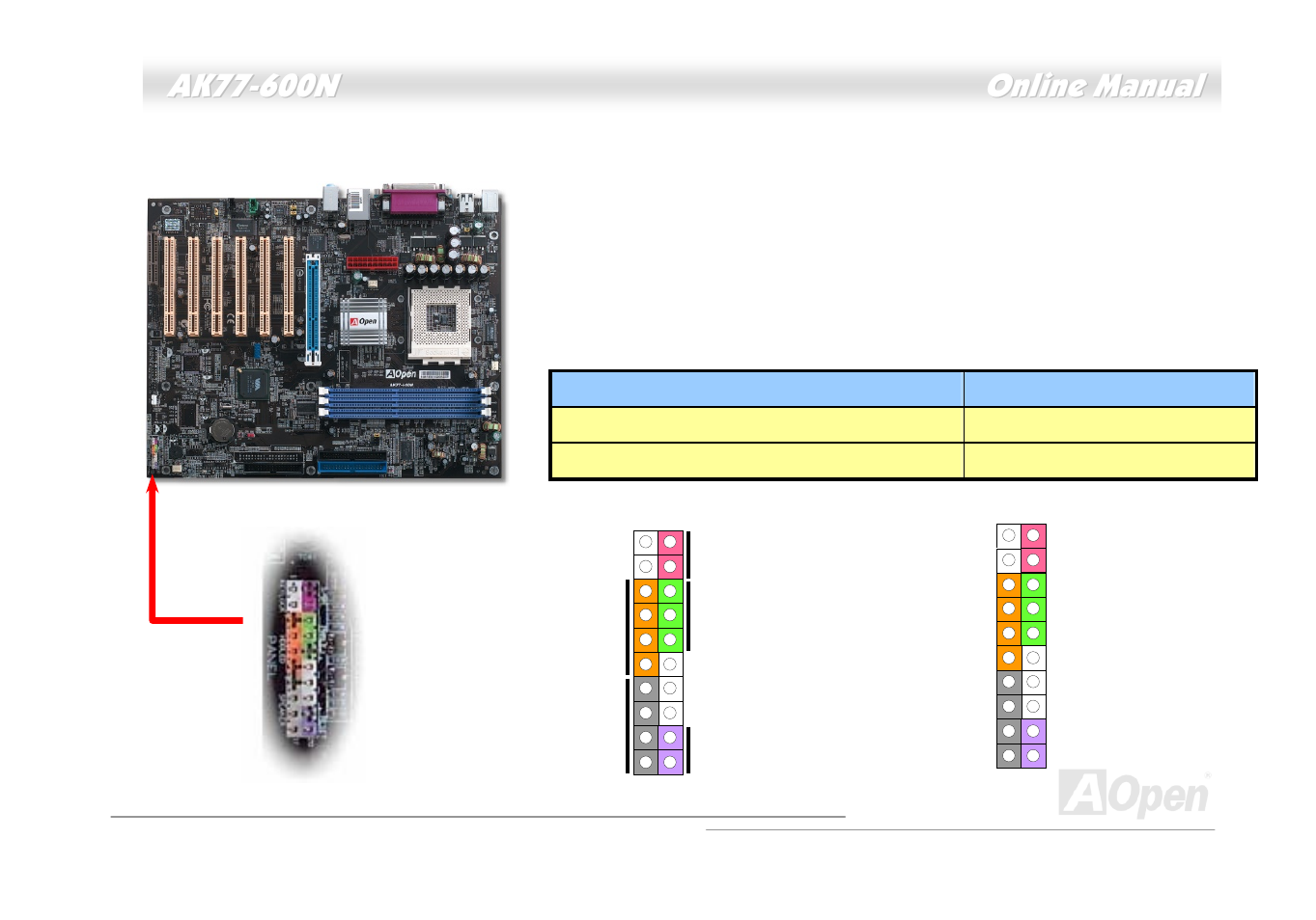 Front panel connector | AOpen AK77-600N User Manual | Page 38 / 111