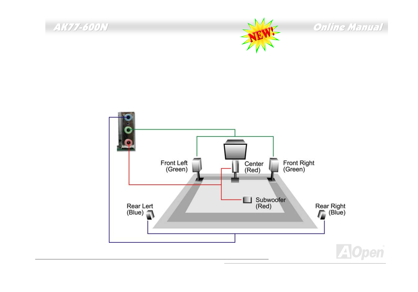 Super 5.1 channel audio effect | AOpen AK77-600N User Manual | Page 50 / 111