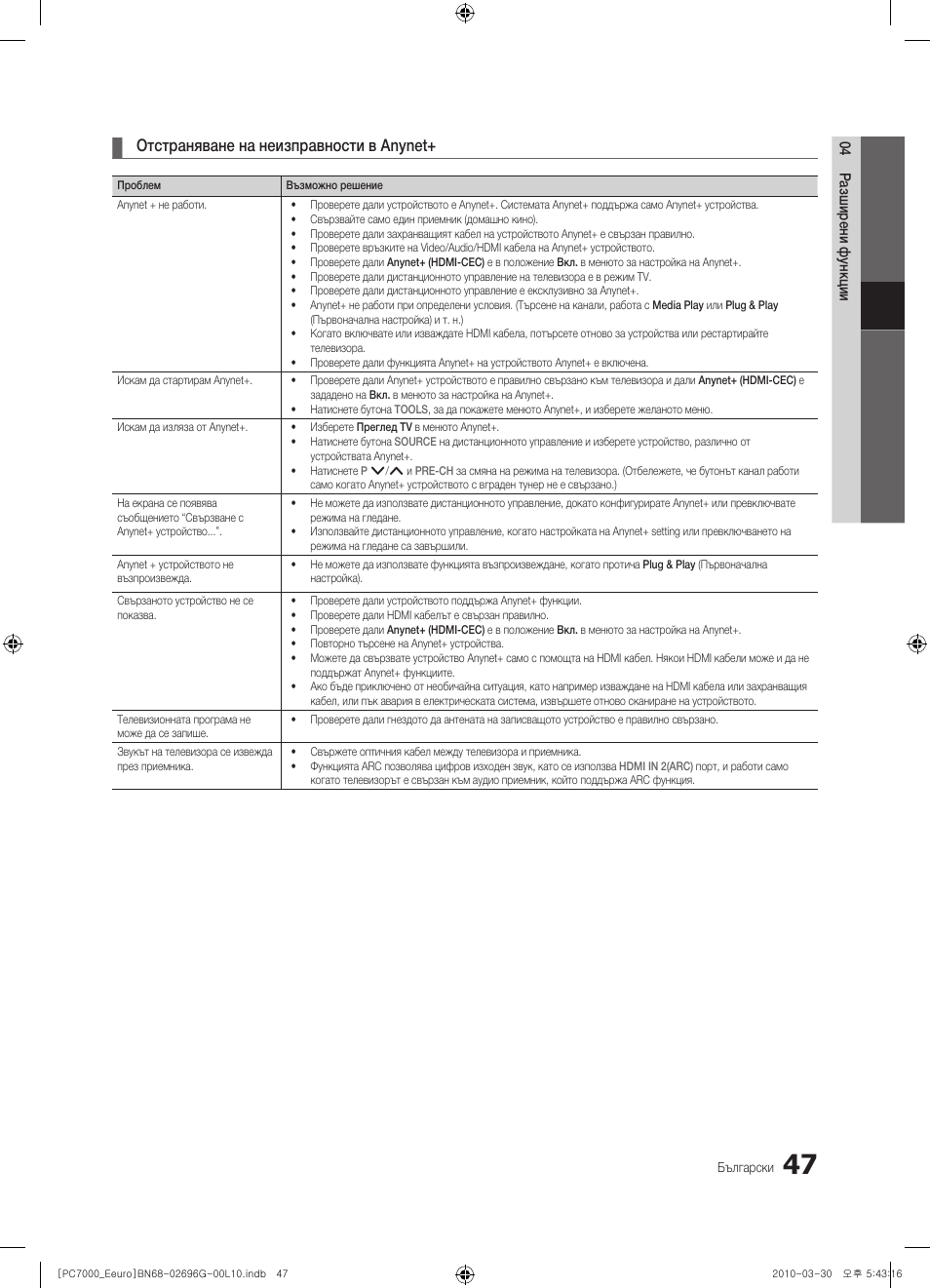 Отстраняване на неизправности в anynet | Samsung PS50C7000YW User Manual | Page 295 / 621