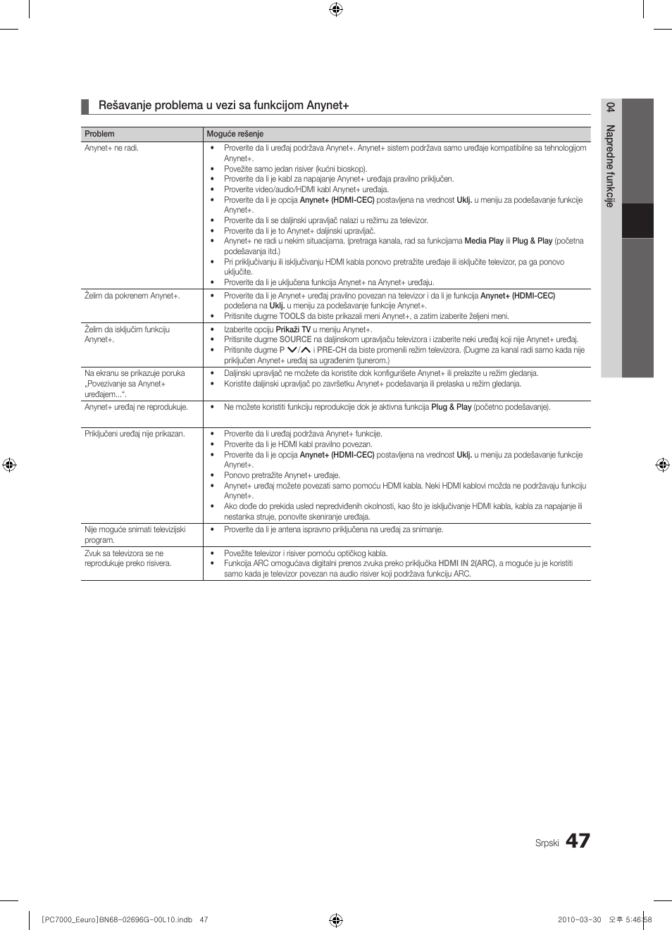 Rešavanje problema u vezi sa funkcijom anynet | Samsung PS50C7000YW User Manual | Page 605 / 621