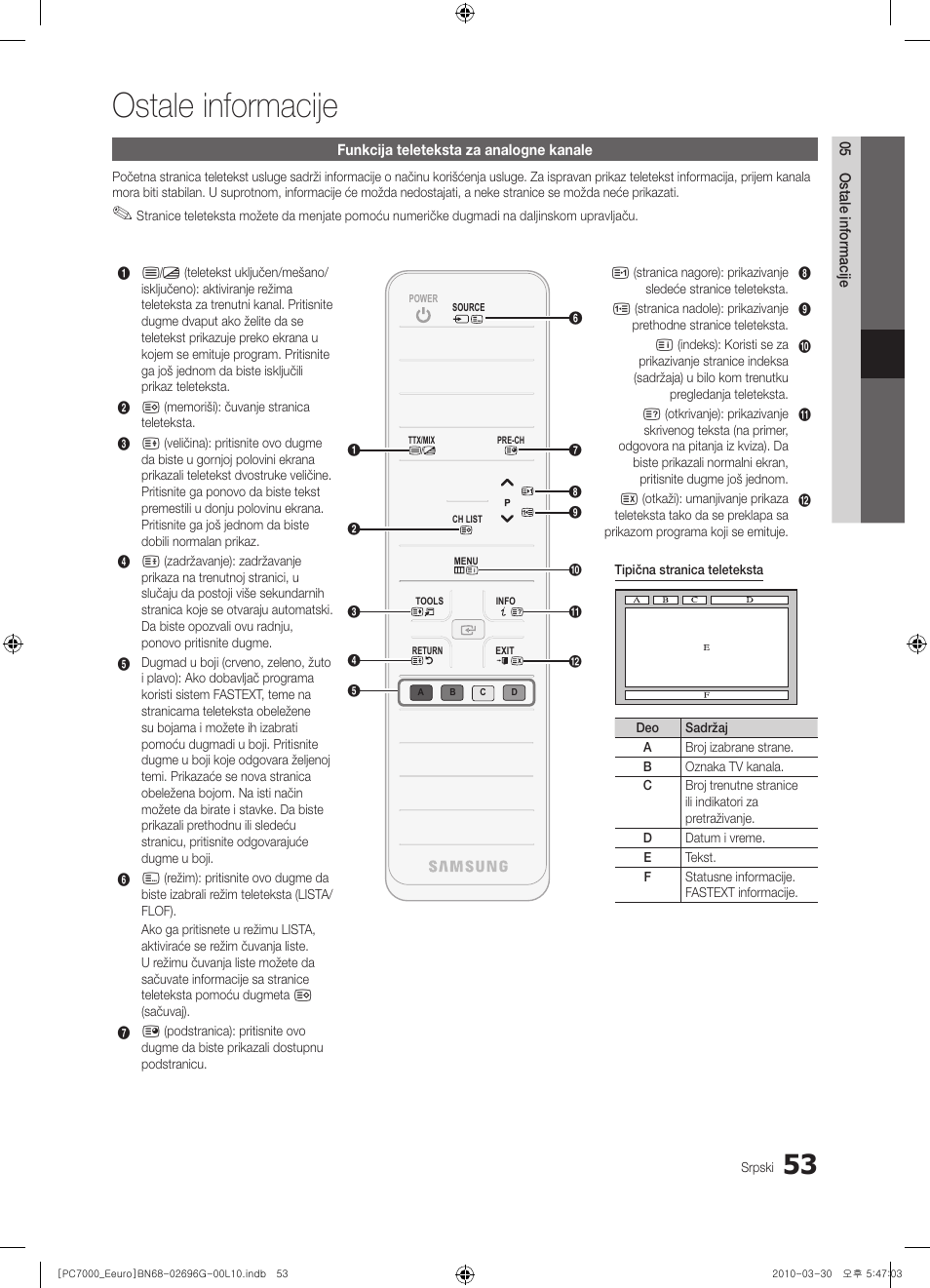 Ostale informacije | Samsung PS50C7000YW User Manual | Page 611 / 621