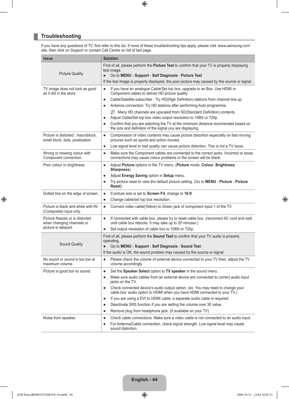 Troubleshooting | Samsung LE46B620R3W User Manual | Page 46 / 502