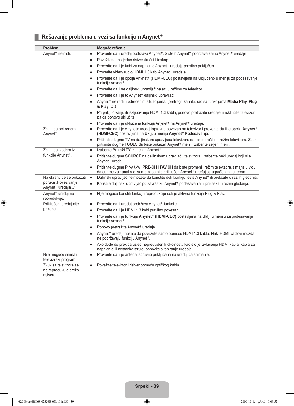 Rešavanje problema u vezi sa funkcijom anynet | Samsung LE46B620R3W User Manual | Page 487 / 502