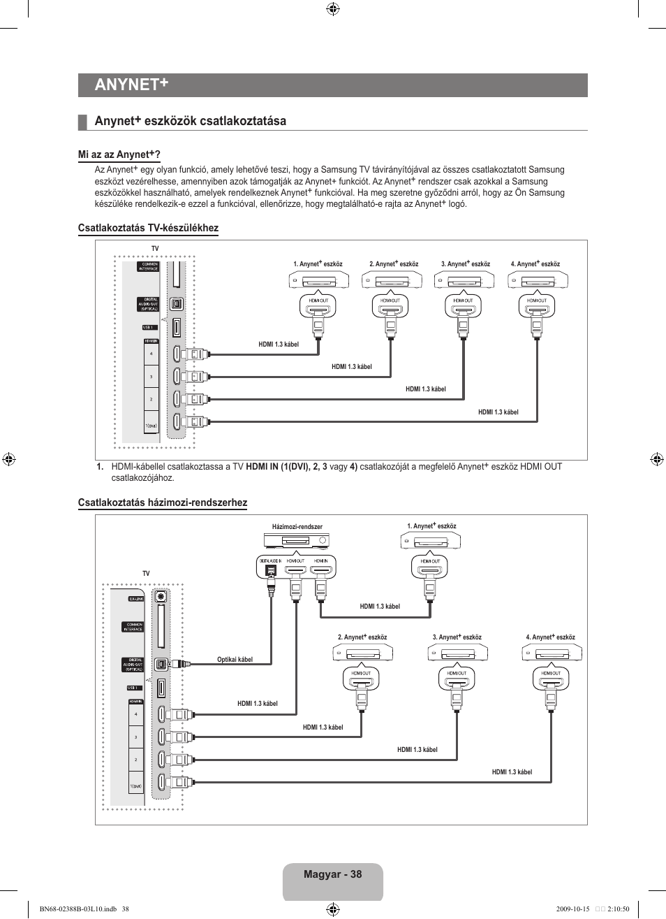 Anynet, Anynet+ eszközök csatlakoztatása | Samsung UE32B6000VW User Manual | Page 106 / 542