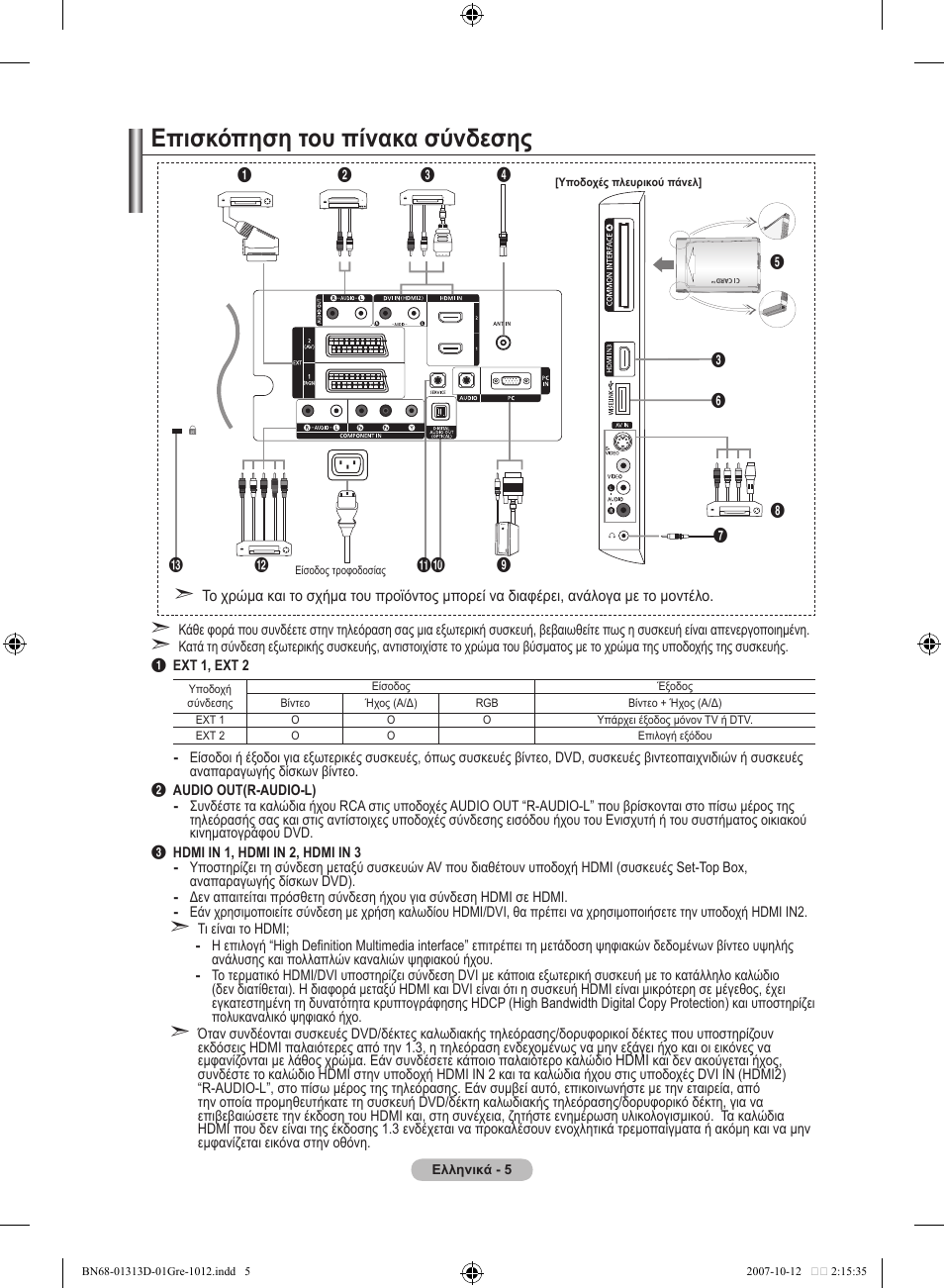 Επισκόπηση του πίνακα σύνδεσης | Samsung LE70F96BD User Manual | Page 199 / 578