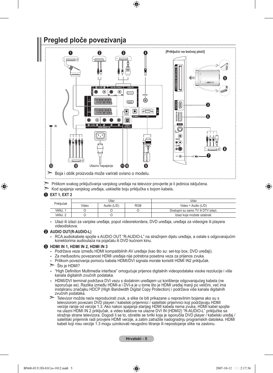 Pregled ploče povezivanja | Samsung LE70F96BD User Manual | Page 327 / 578