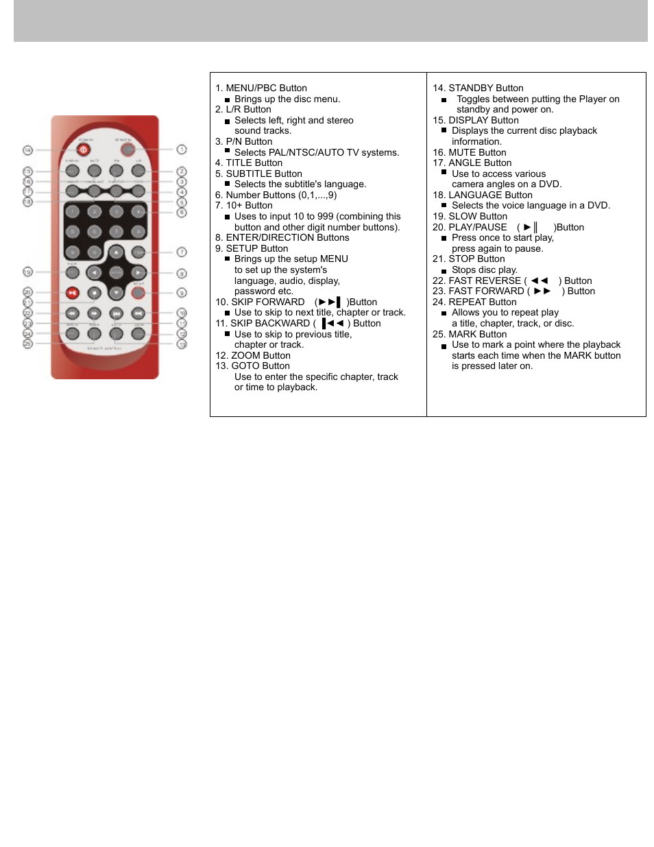 Remote control | Avayon DXP-7P User Manual | Page 5 / 36