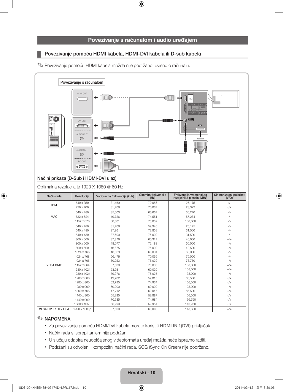 Povezivanje s računalom i audio uređajem | Samsung UE40D6120SW User Manual | Page 112 / 344