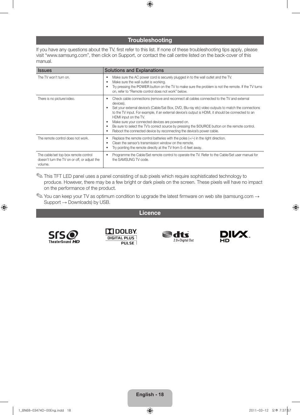 Troubleshooting, Licence | Samsung UE40D6120SW User Manual | Page 18 / 344