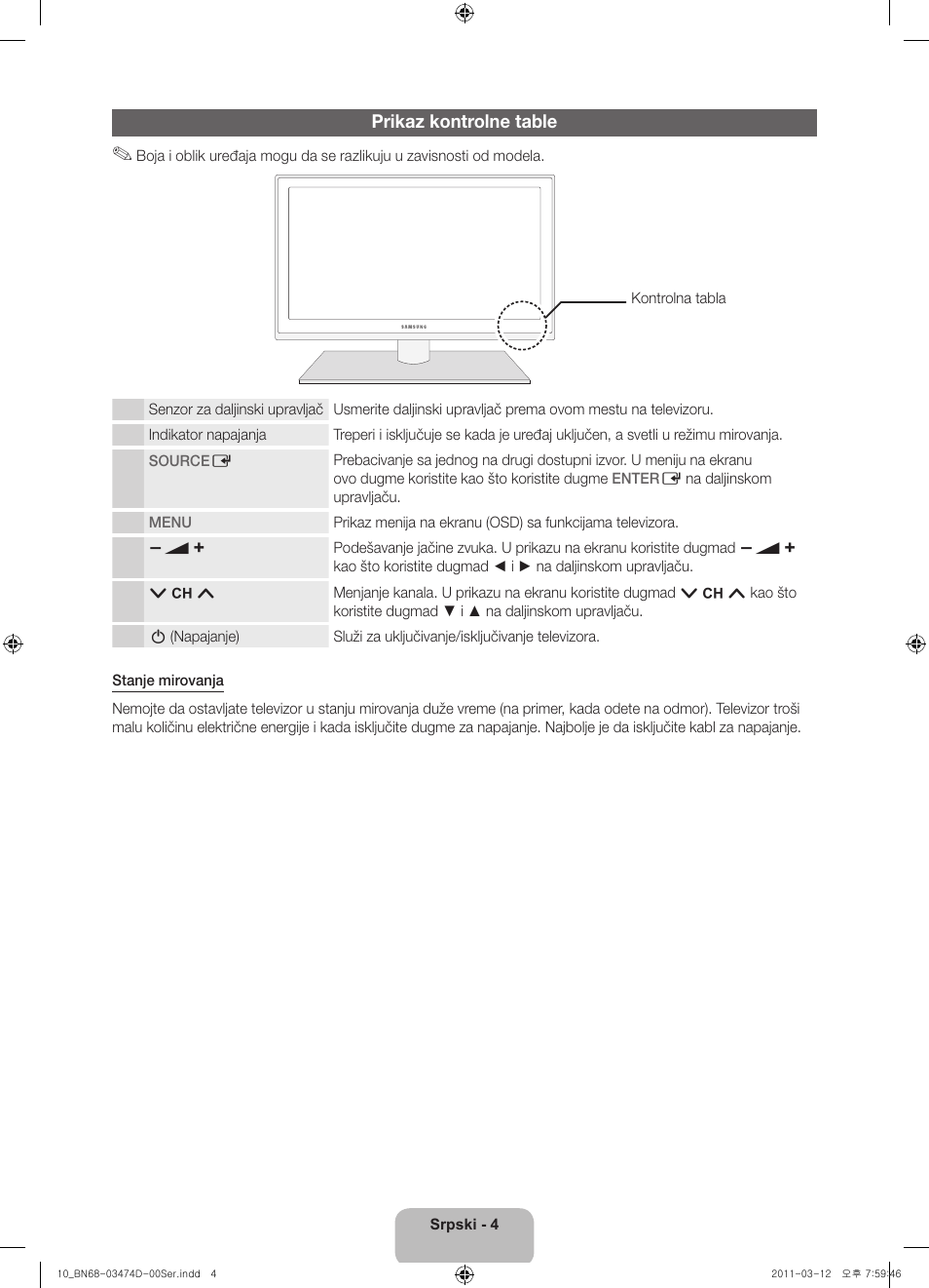 Prikaz kontrolne table | Samsung UE40D6120SW User Manual | Page 186 / 344