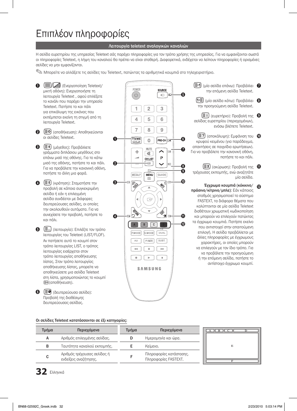 Επιπλέον πληροφορίες | Samsung LE32C450E1W User Manual | Page 149 / 391