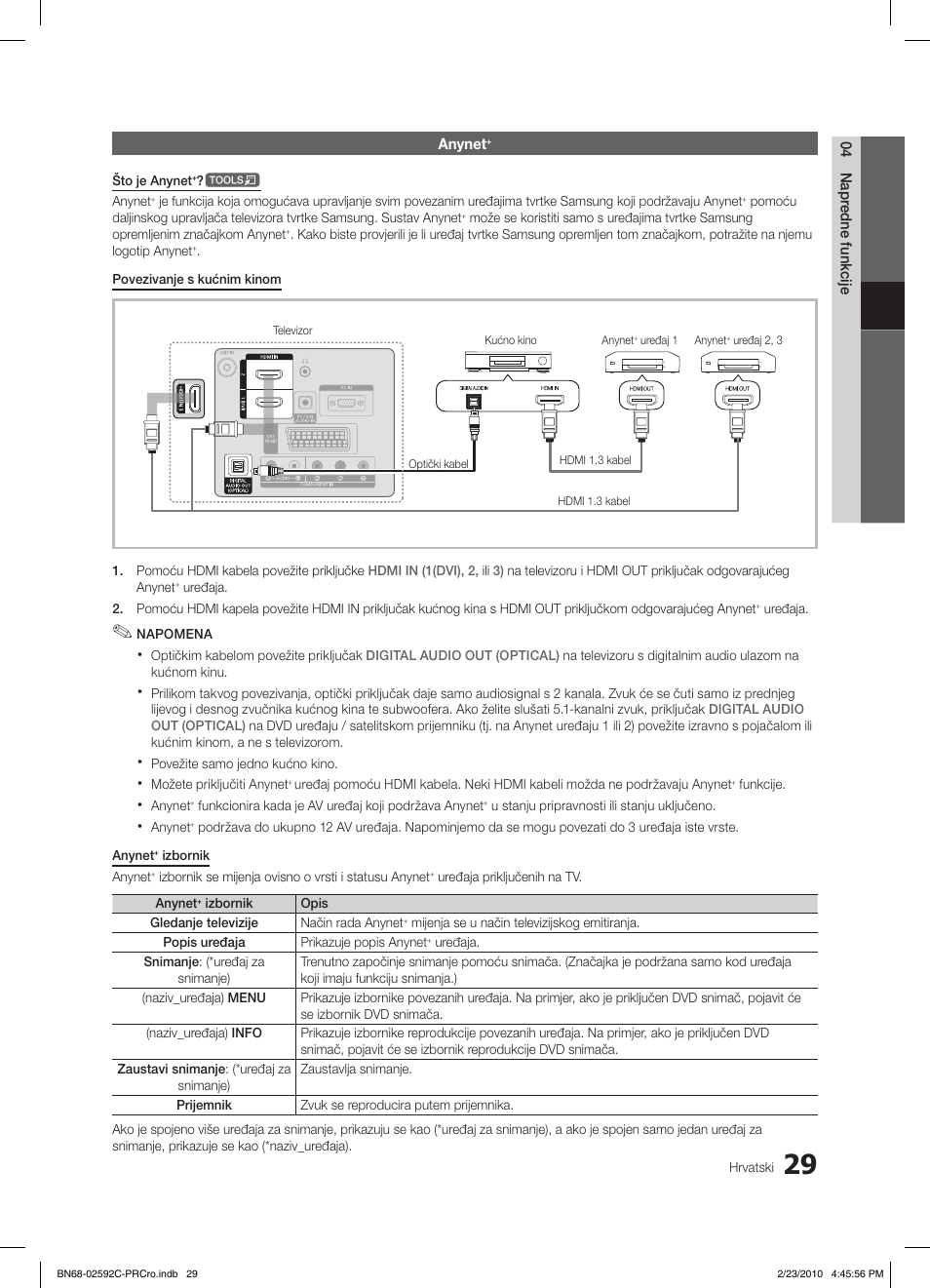 Samsung LE32C450E1W User Manual | Page 224 / 391