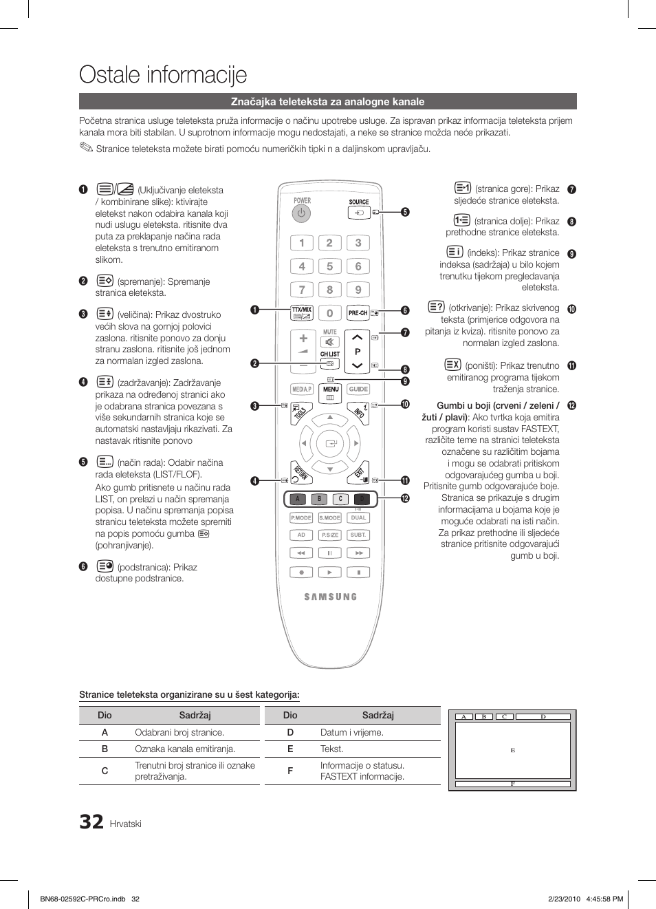 Ostale informacije | Samsung LE32C450E1W User Manual | Page 227 / 391