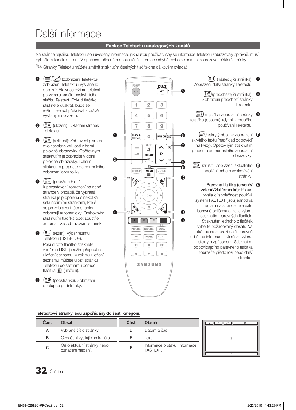 Další informace | Samsung LE32C450E1W User Manual | Page 266 / 391