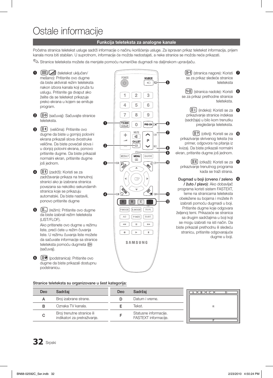 Ostale informacije | Samsung LE32C450E1W User Manual | Page 383 / 391