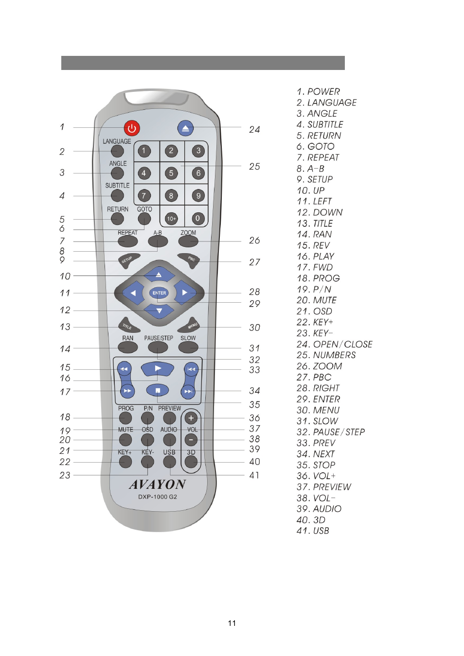 Remote control, Emote, Ontrol | Avayon DXP-1000 G2 User Manual | Page 11 / 39