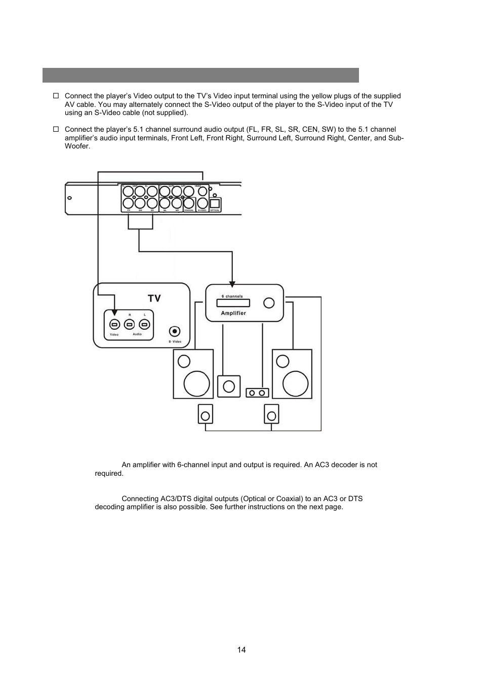 Connecting to a 5.1 channel amplifier, Onnecting to a, Hannel | Mplifier | Avayon DXP-1000 G2 User Manual | Page 14 / 39