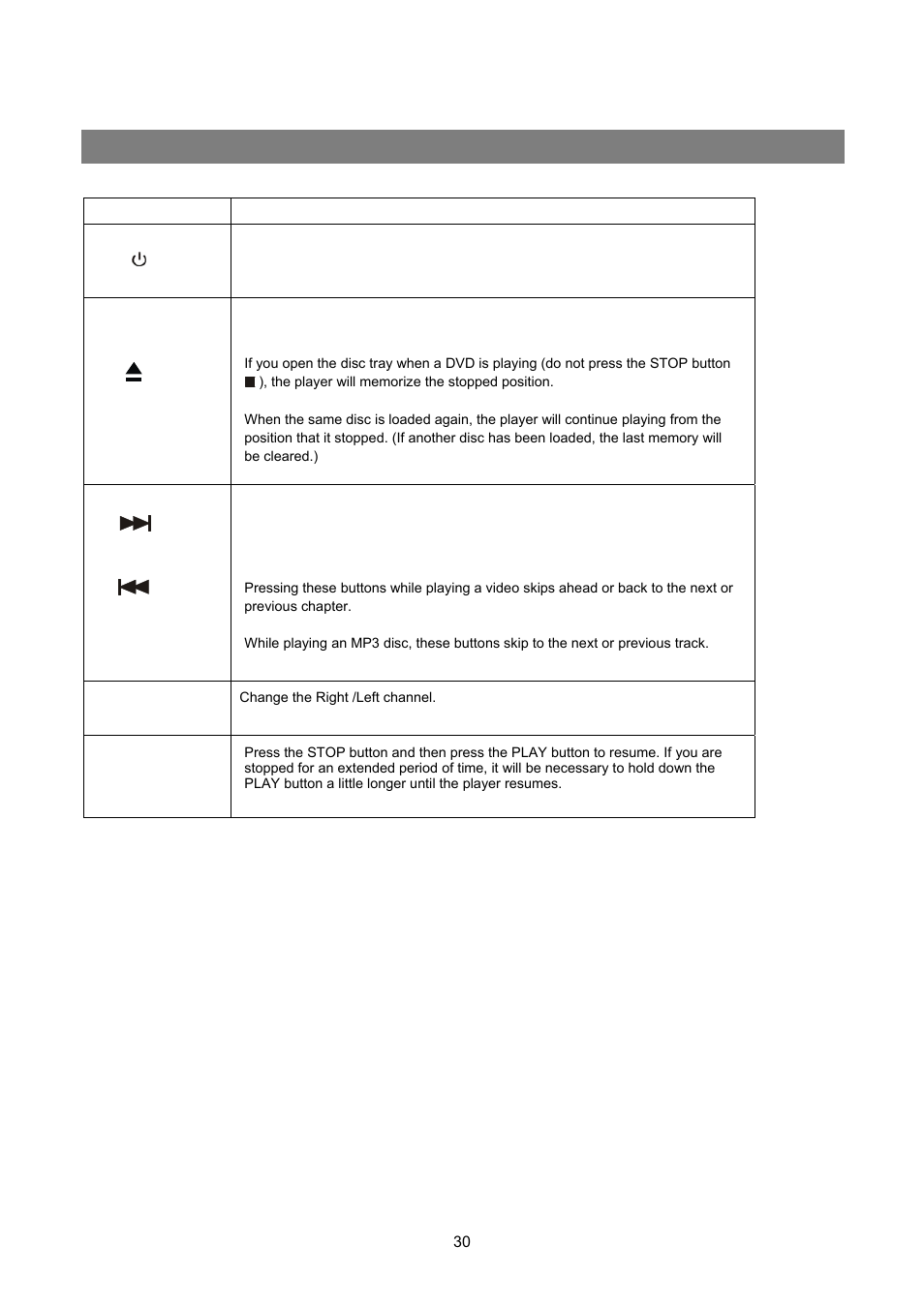 Basic operation | Avayon DXP-1000 G2 User Manual | Page 30 / 39