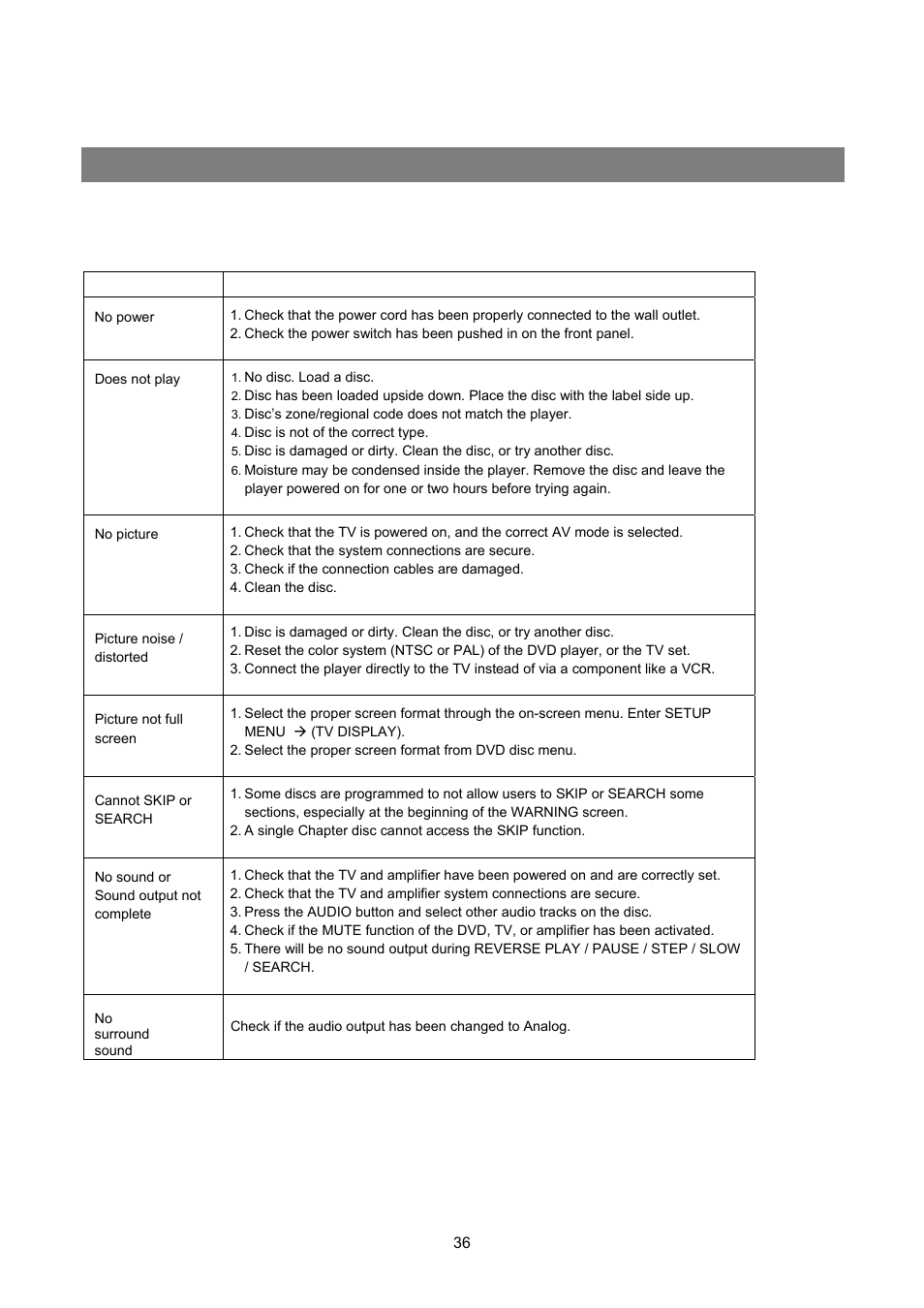 Troubleshooting and customer support | Avayon DXP-1000 G2 User Manual | Page 36 / 39