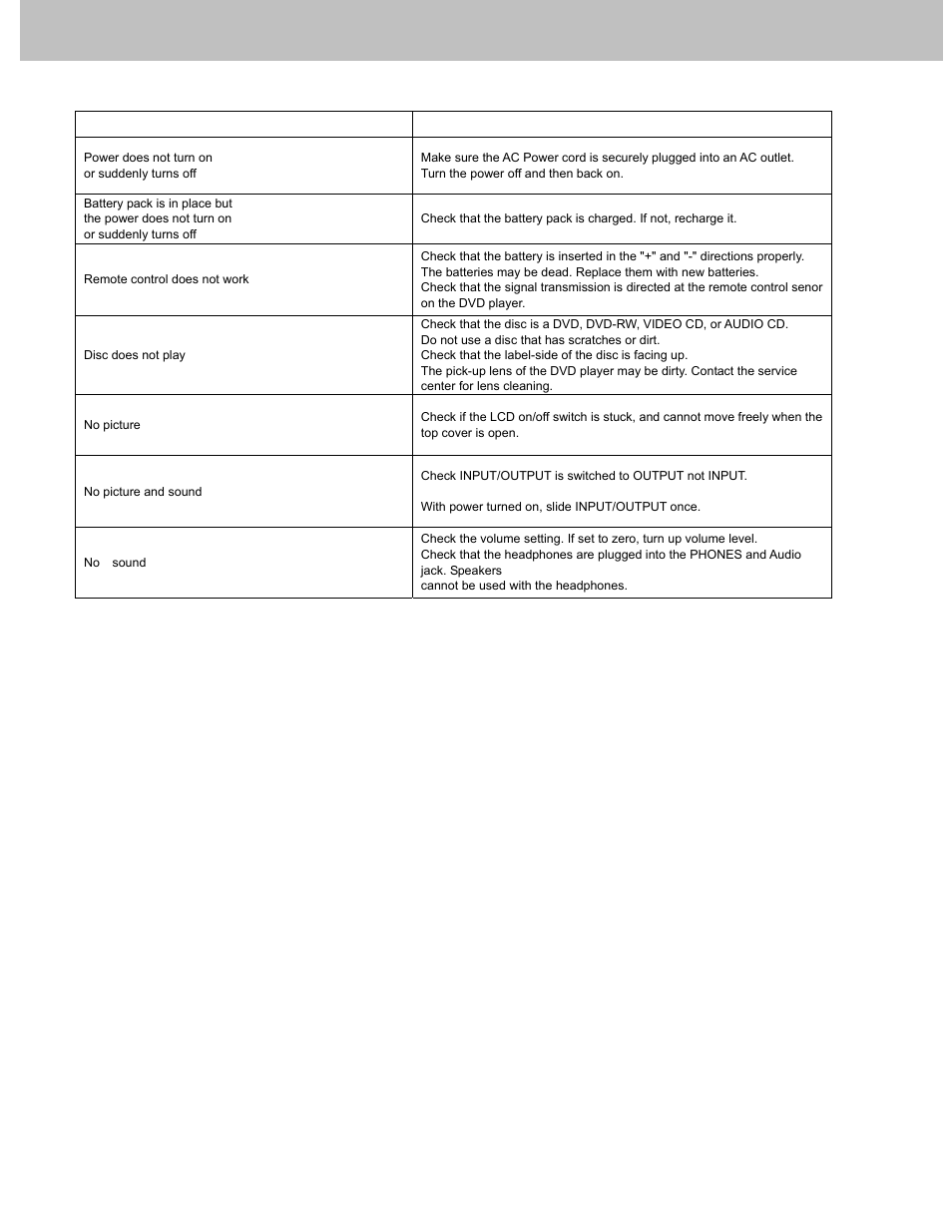 Troubleshooting | Avayon DXP-10P User Manual | Page 31 / 35