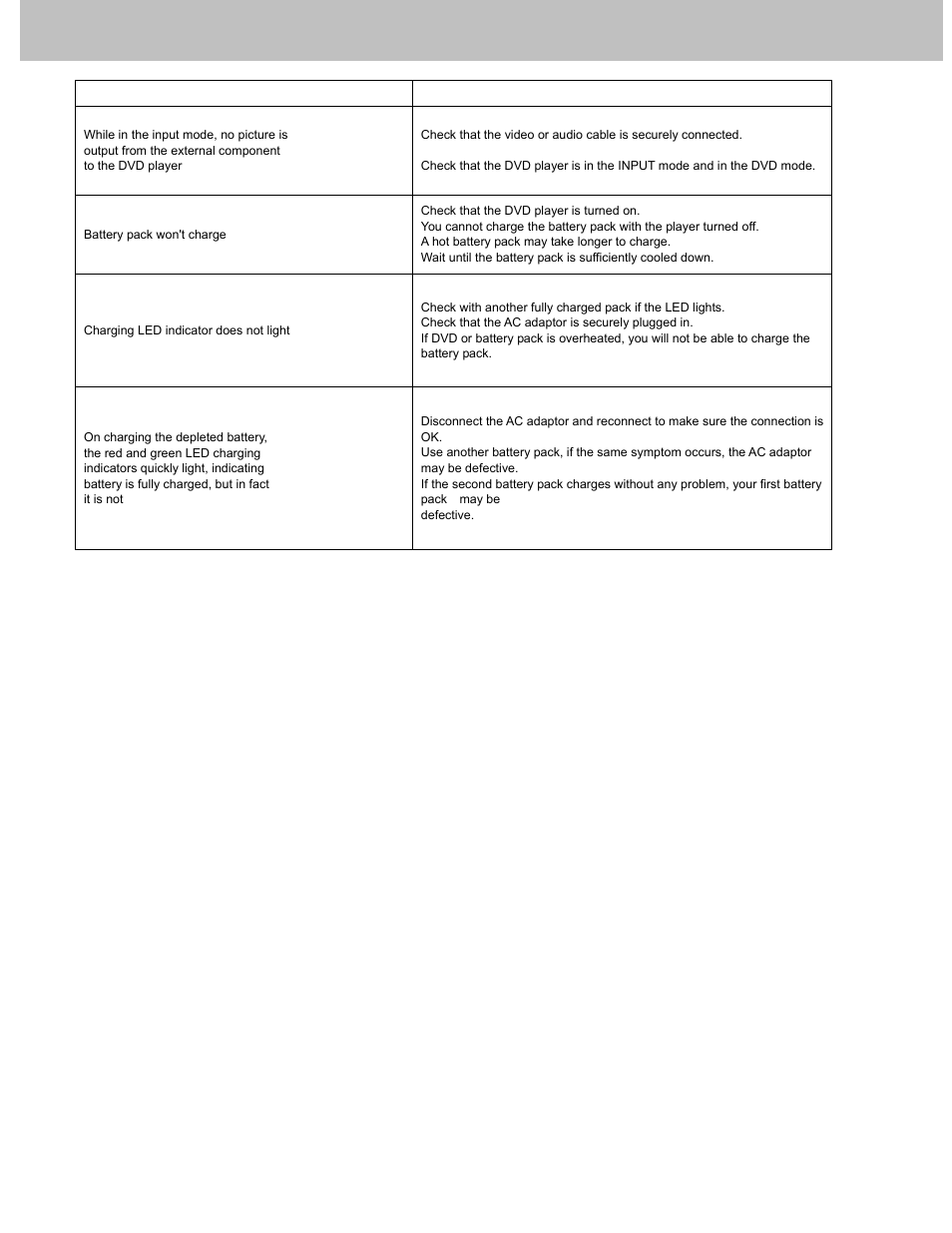Troubleshooting | Avayon DXP-10P User Manual | Page 32 / 35