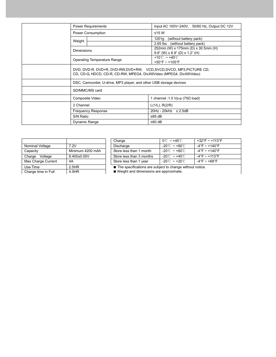 Specifications | Avayon DXP-10P User Manual | Page 33 / 35