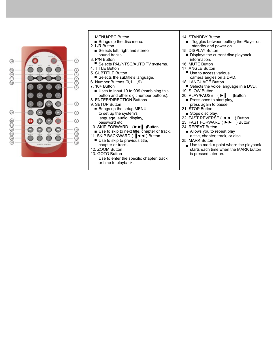 Remote control | Avayon DXP-10P User Manual | Page 5 / 35