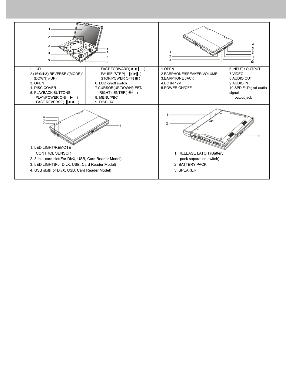 Description | Avayon DXP-10P User Manual | Page 6 / 35