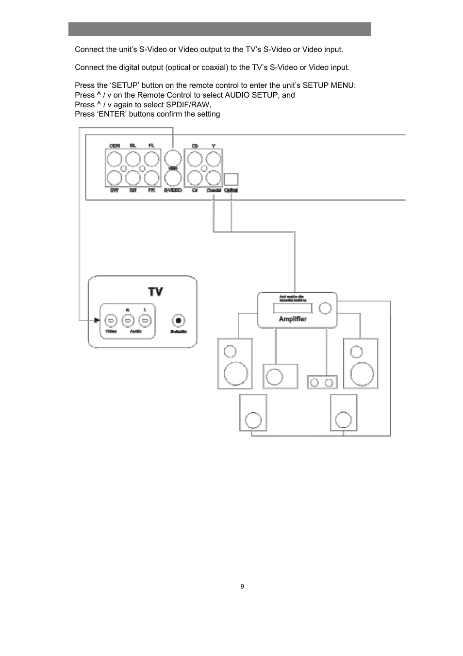 Connecting to ac3 or dts decoding amplifier | Avayon DXP-1000 User Manual | Page 11 / 39