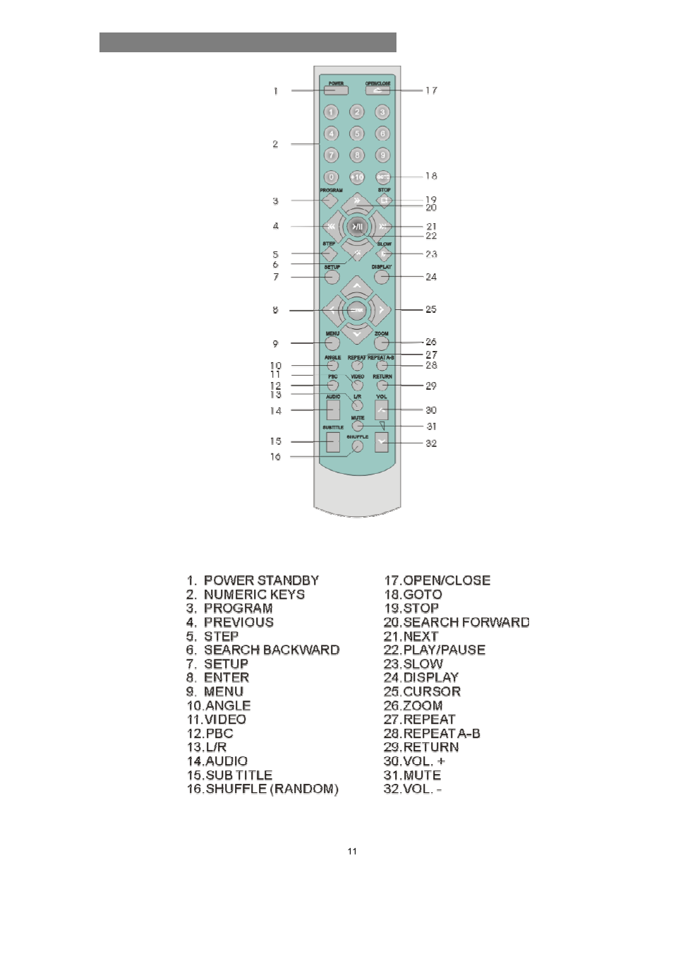 Remote control | Avayon DXP-1000 User Manual | Page 13 / 39