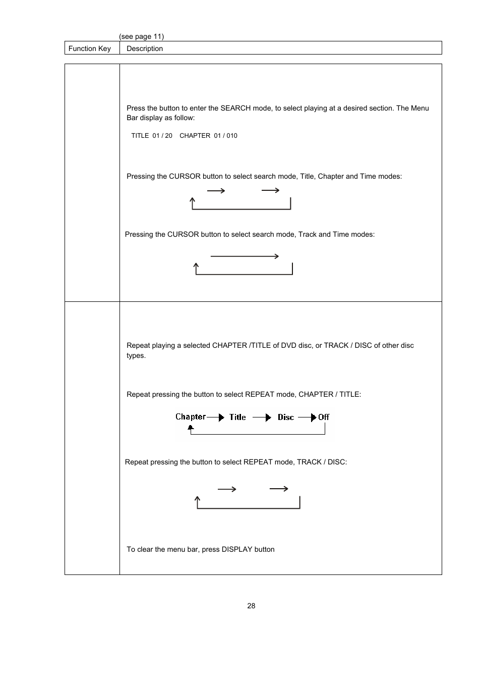 Goto search, Repeat playback, Chapter / title (track / disc) | Avayon DXP-1000 User Manual | Page 30 / 39
