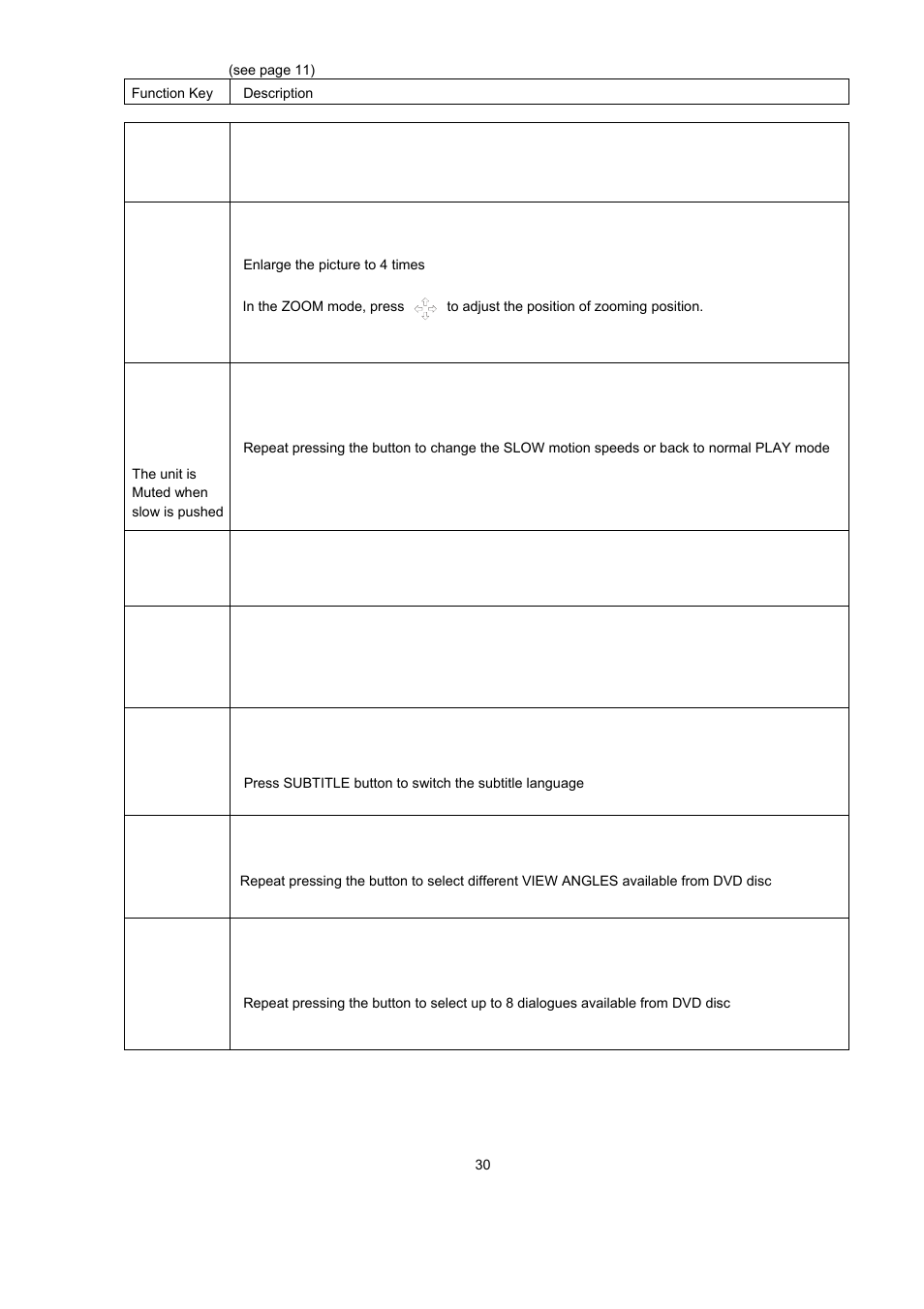 Turn off the volume, Zoom picture, Slow motion | Sub title langage, View angle, Dvd audio track | Avayon DXP-1000 User Manual | Page 32 / 39