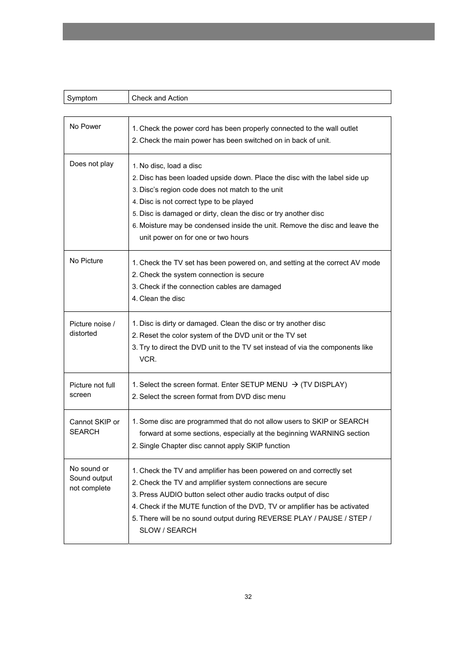 Troubleshooting | Avayon DXP-1000 User Manual | Page 34 / 39