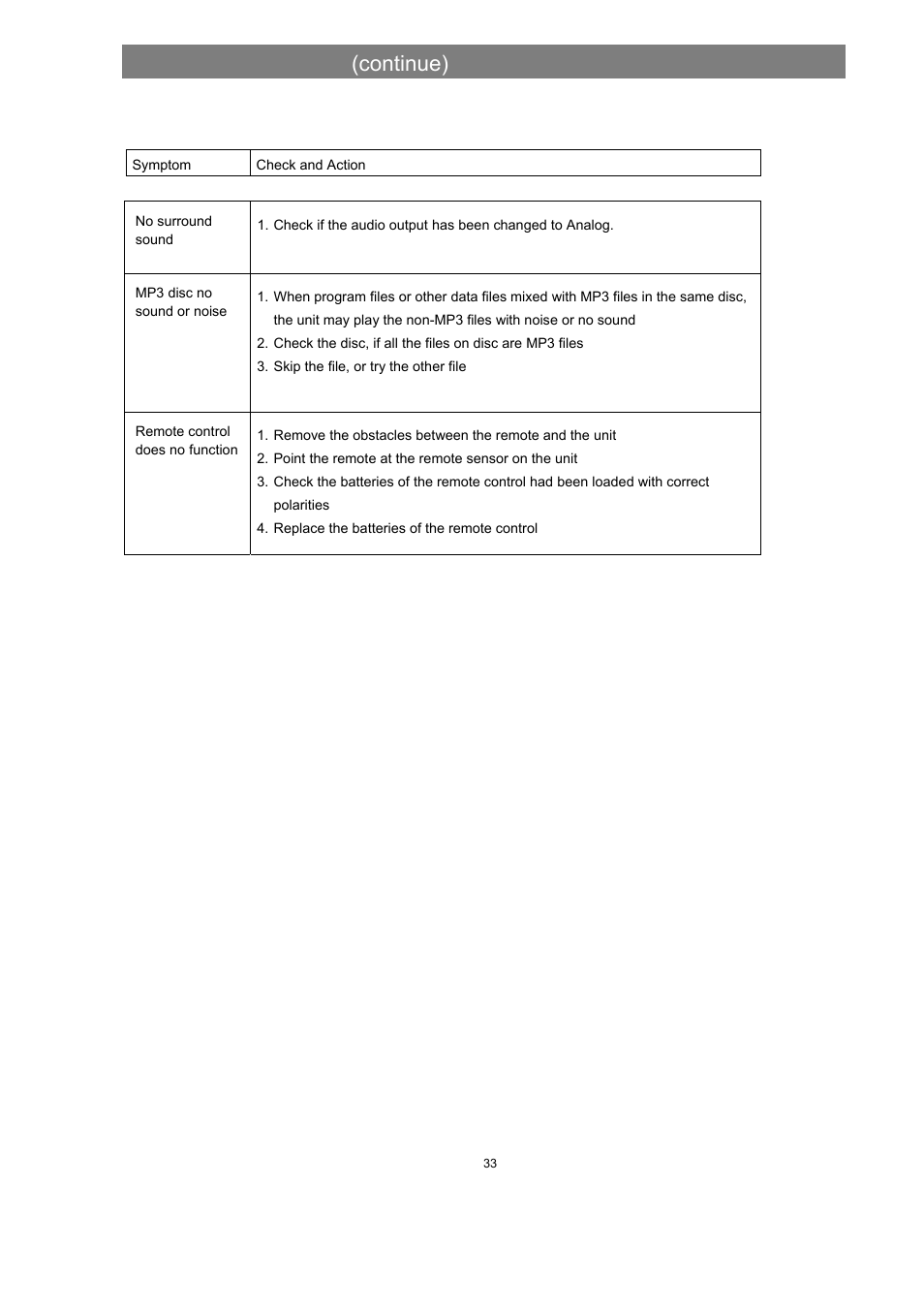 Troubleshooting (continue) | Avayon DXP-1000 User Manual | Page 35 / 39