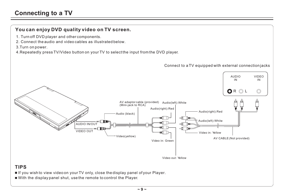 Т³гж 11, Connecting to a tv, Tips | You can enjoy dvd quality video on tv screen | Avayon DXP-10P II User Manual | Page 11 / 34