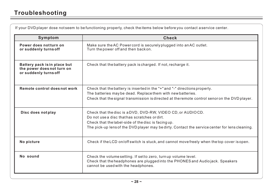 Т³гж 30, Troubleshooting | Avayon DXP-10P II User Manual | Page 30 / 34