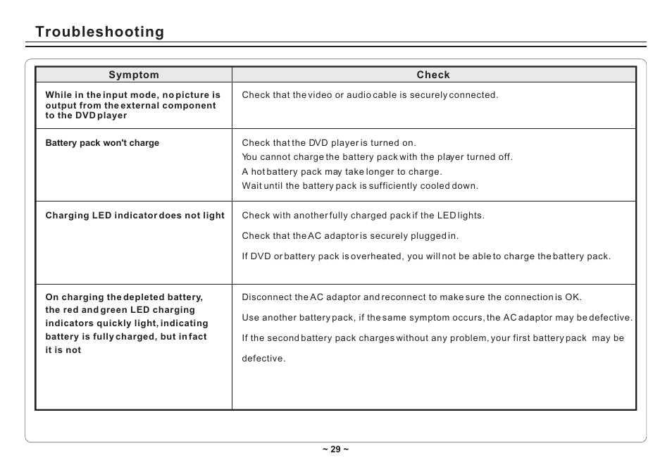 Т³гж 31, Troubleshooting | Avayon DXP-10P II User Manual | Page 31 / 34