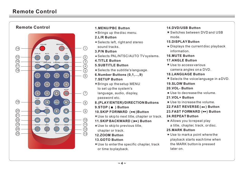 Т³гж 6, Remote control | Avayon DXP-10P II User Manual | Page 6 / 34