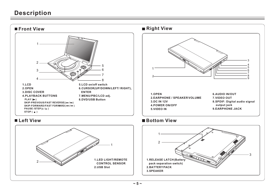 Т³гж 7, Description, Front view right view bottom view left view | Avayon DXP-10P II User Manual | Page 7 / 34