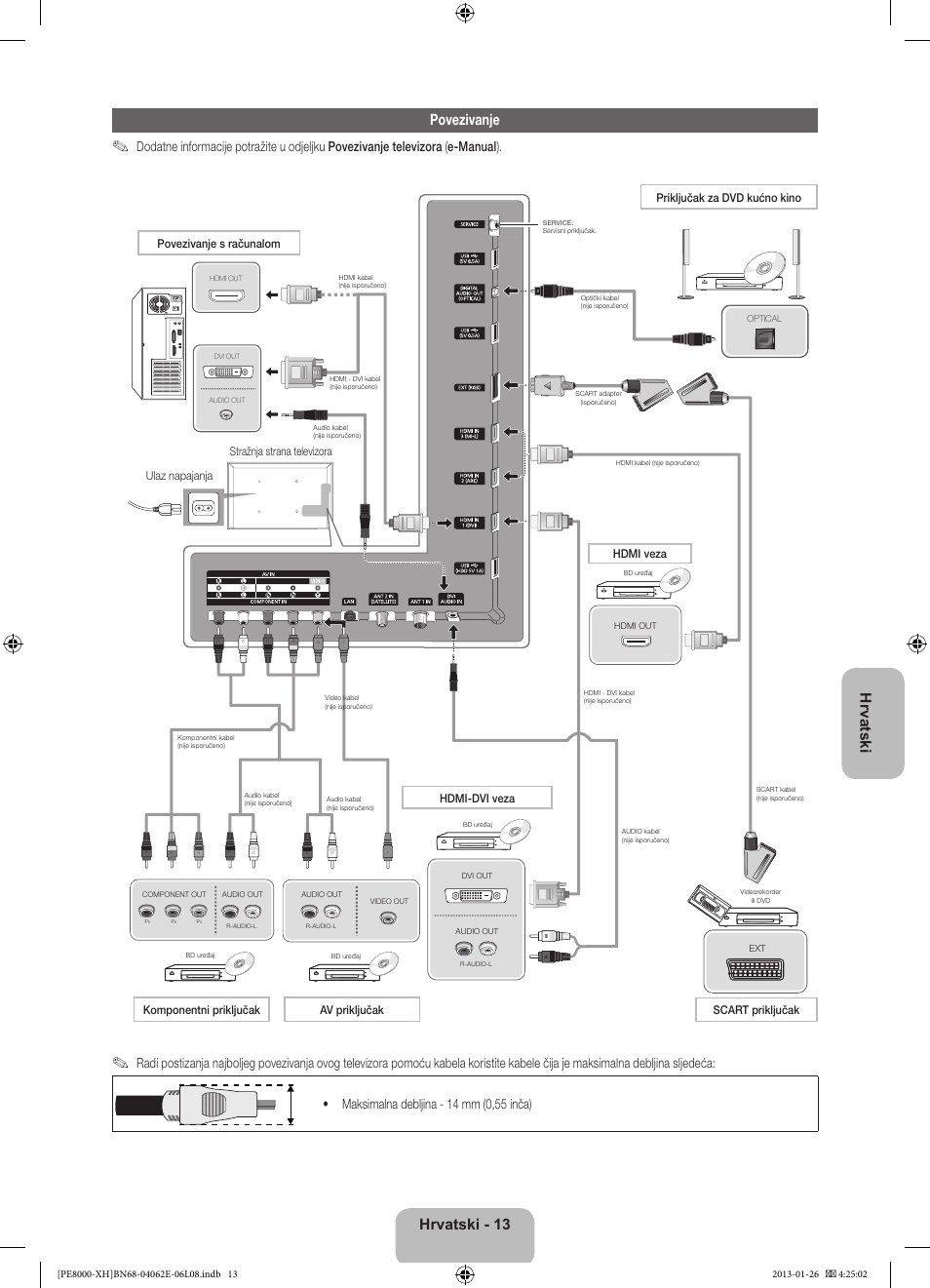 Hrvatski povezivanje, Hrvatski - 13, Ulaz napajanja stražnja strana televizora | Samsung PS51D8000FS User Manual | Page 128 / 185