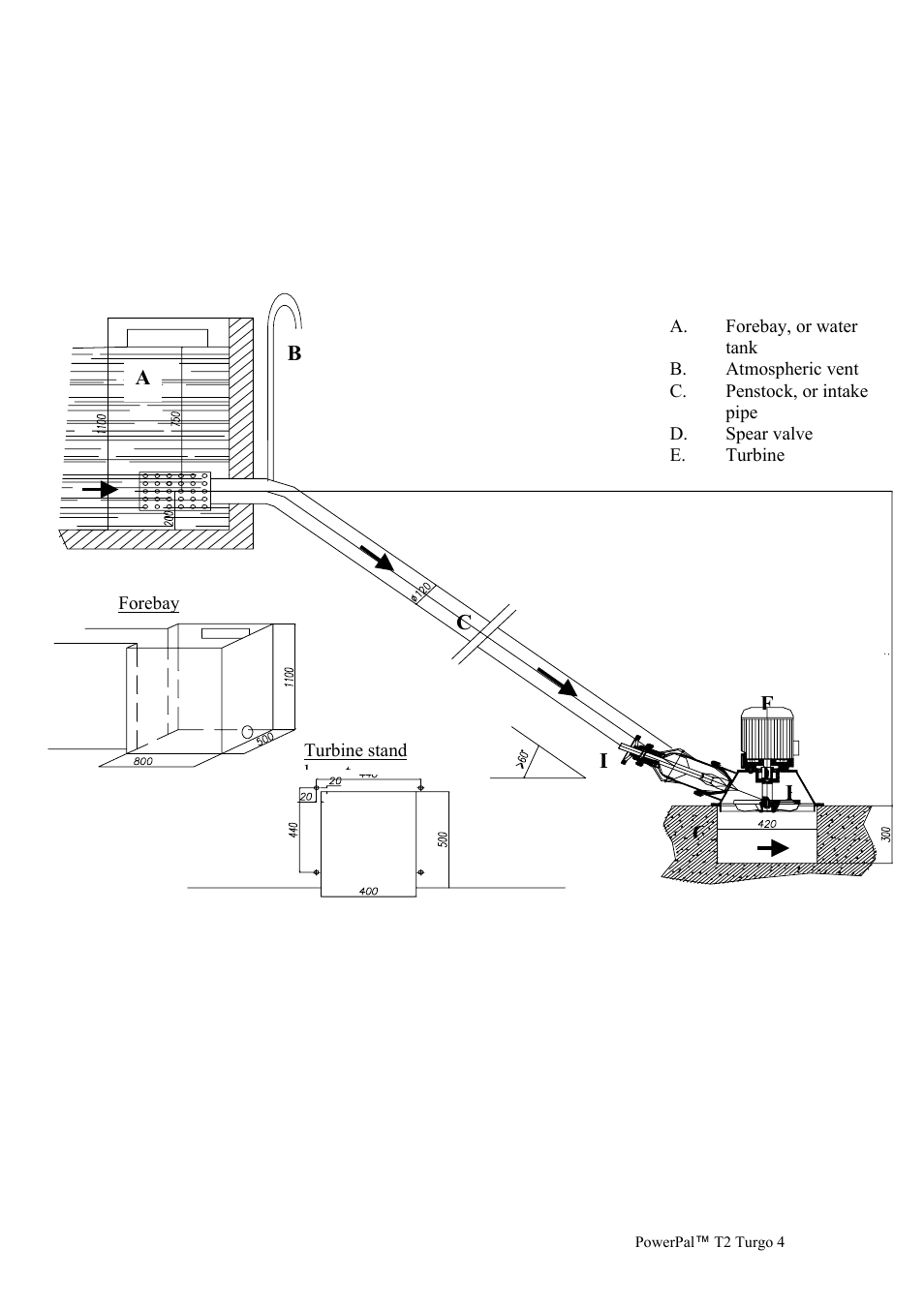 Asian Phoenix Resources POWERPAL MHG-T2 User Manual | Page 4 / 17