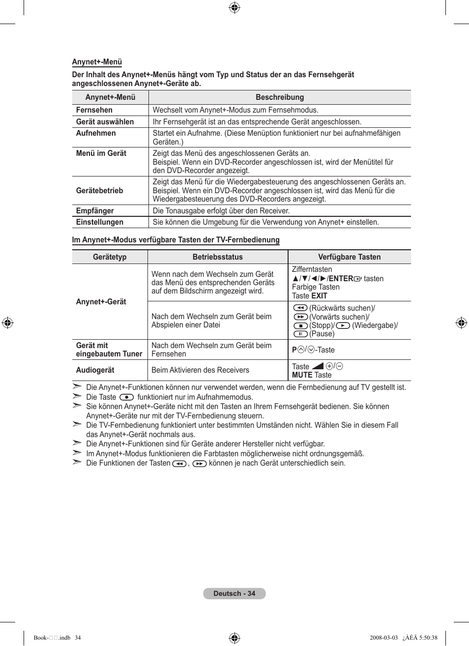 Samsung LE32A450C2 User Manual | Page 124 / 533