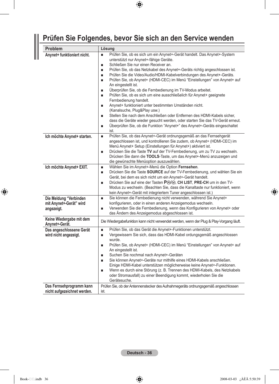 Samsung LE32A450C2 User Manual | Page 126 / 533